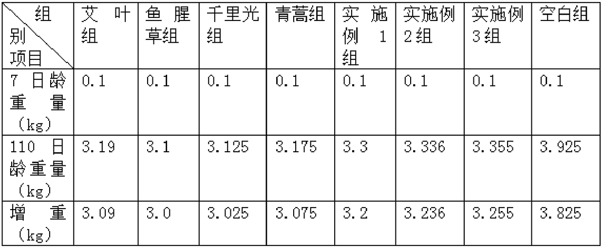 Enzyme composition for livestock feed and method for preparing enzymes from enzyme composition