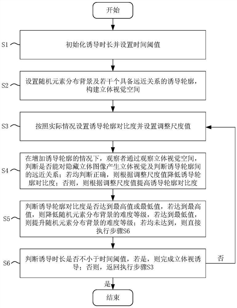 Stereoscopic induction method and system in random element distribution background mode