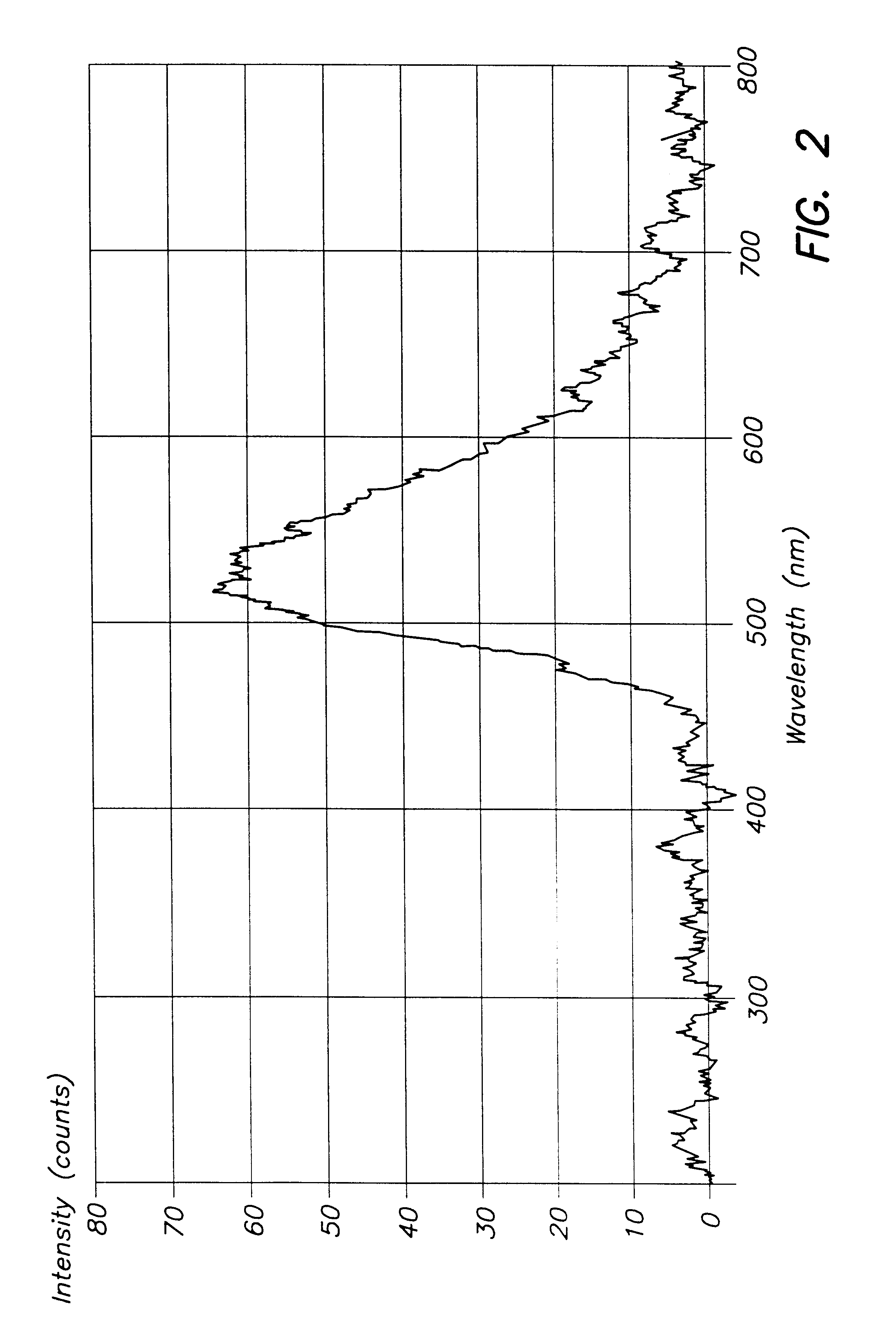 Manufacturing of a thin inorganic light emitting diode