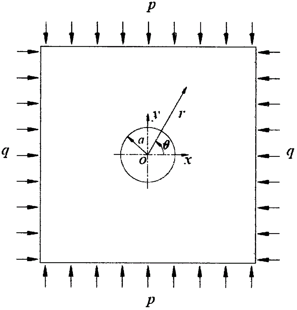 Method for inverting transverse isotropic rock mass ground stress