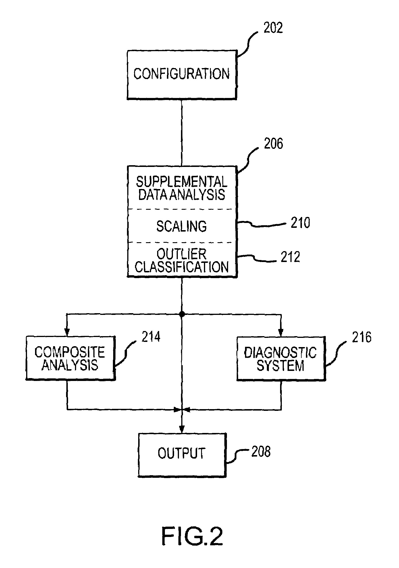 Methods and apparatus for data analysis