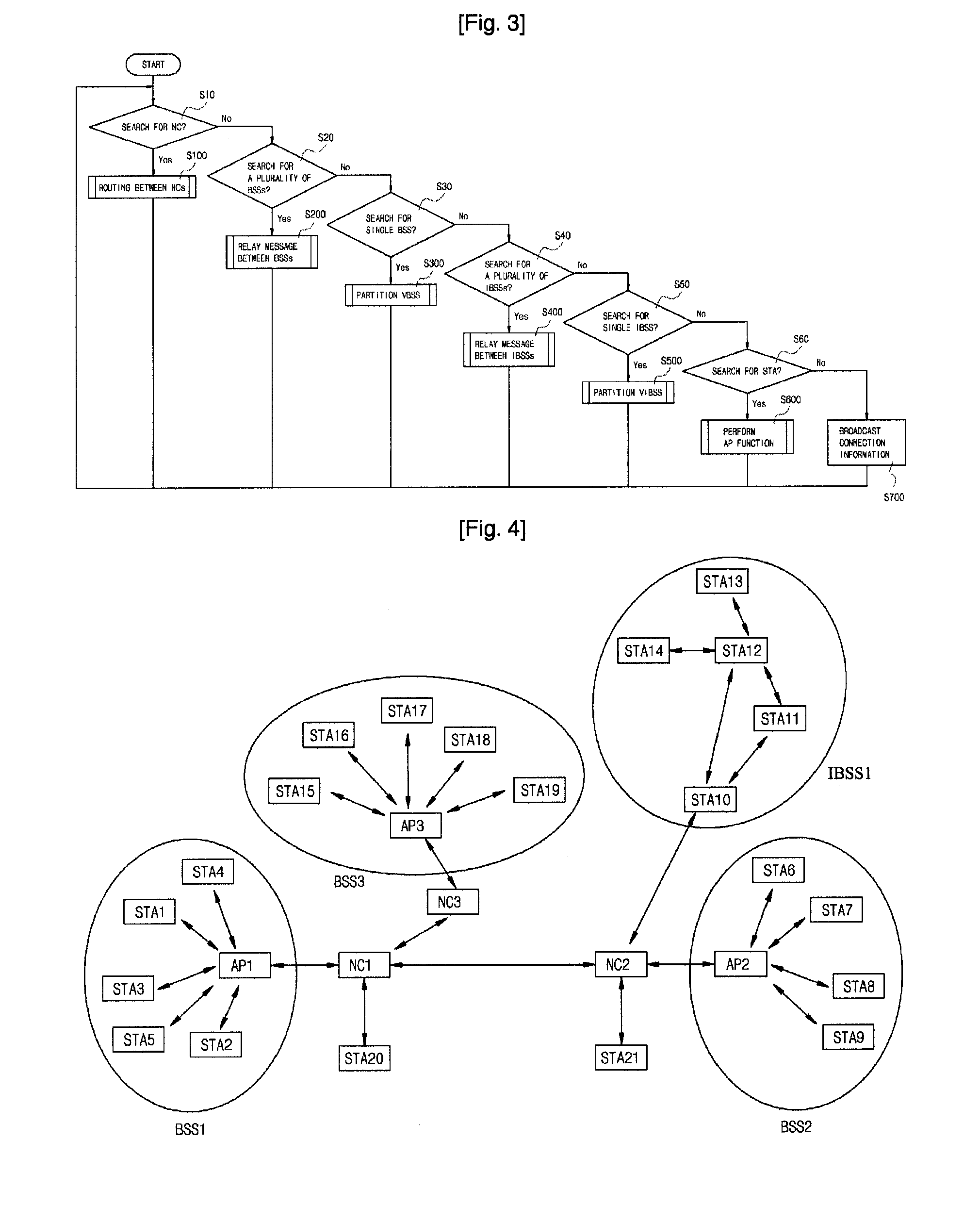 Network clustering device for wireless mobile communiction network and network clustering method