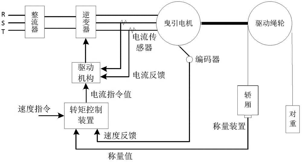 Elevator weighing value diagnosing and revising method