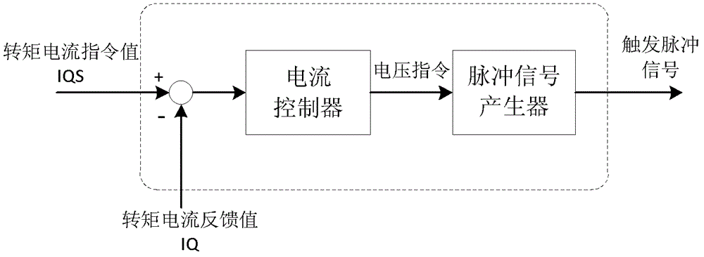 Elevator weighing value diagnosing and revising method