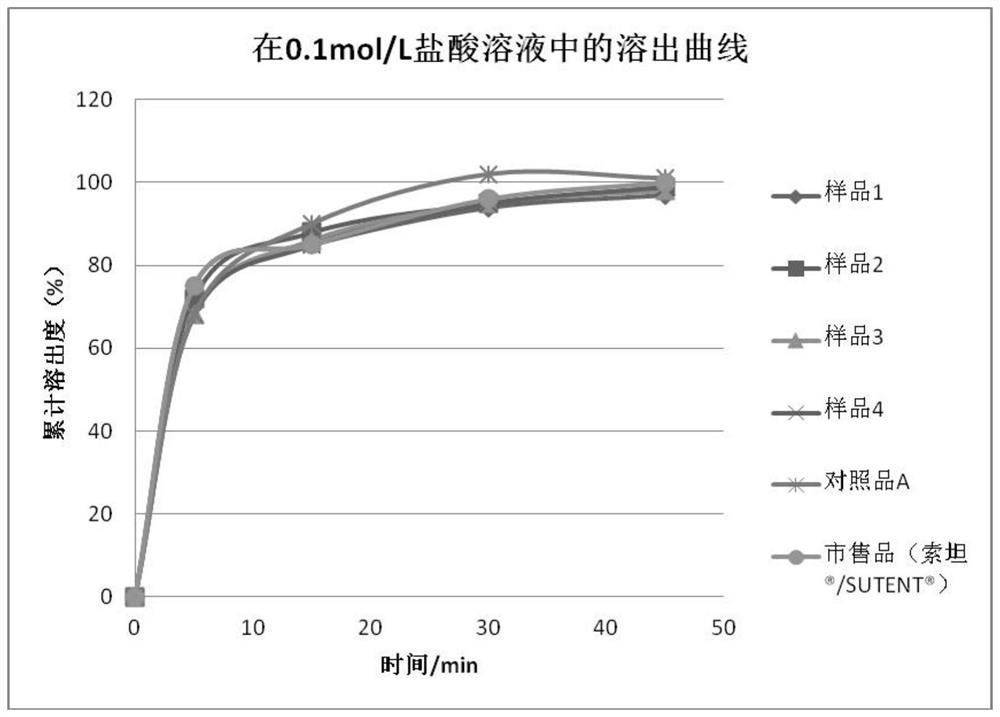 Sunitinib malate capsules and preparation method thereof