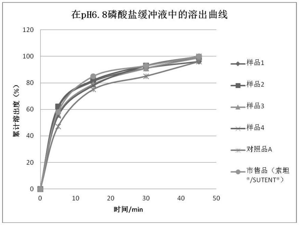 Sunitinib malate capsules and preparation method thereof