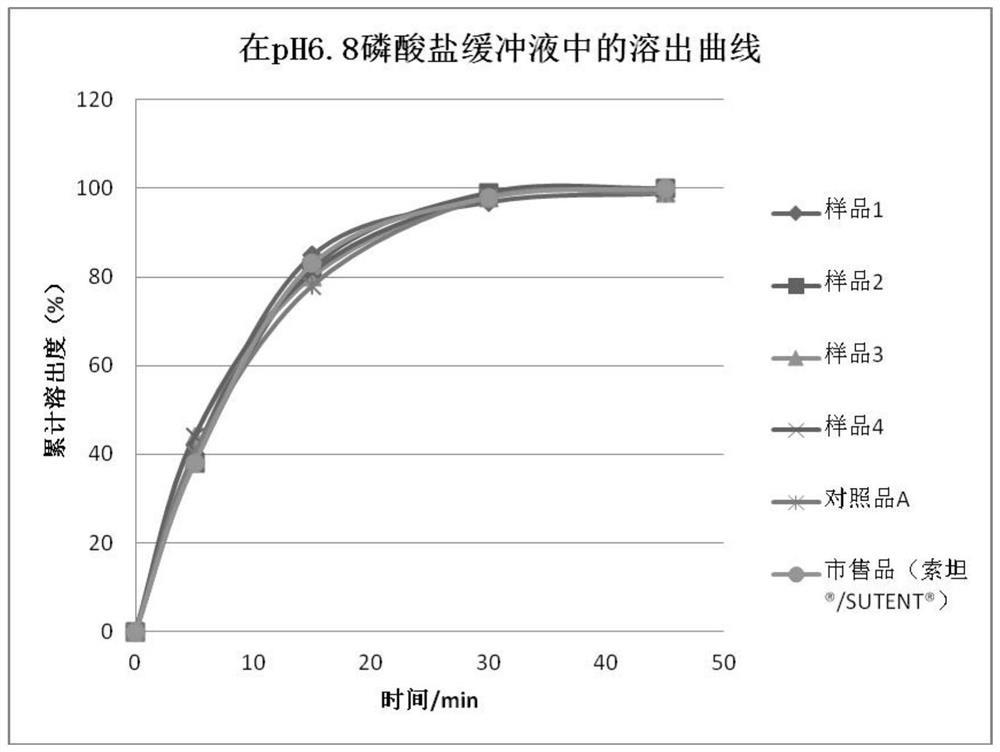 Sunitinib malate capsules and preparation method thereof