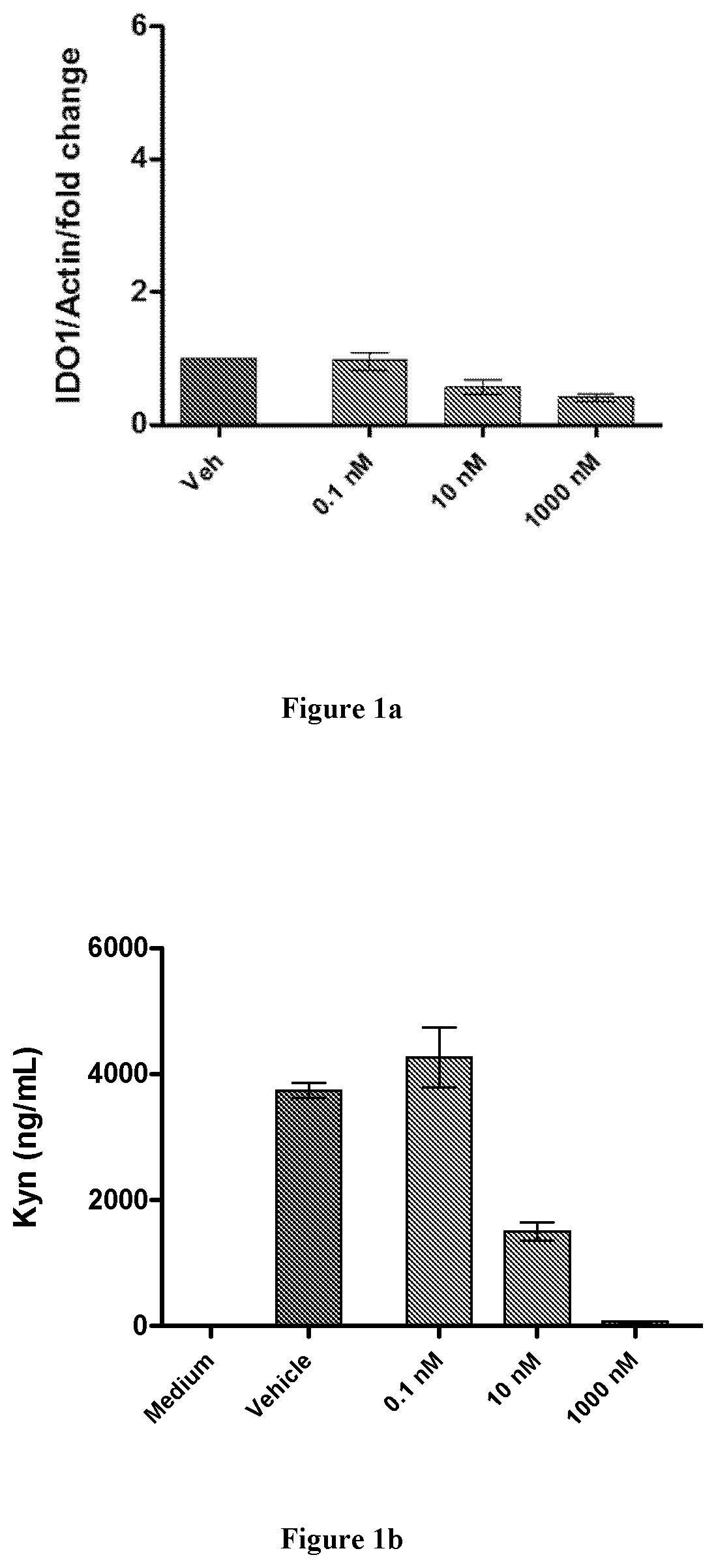 Modulators of tryptophan catabolism