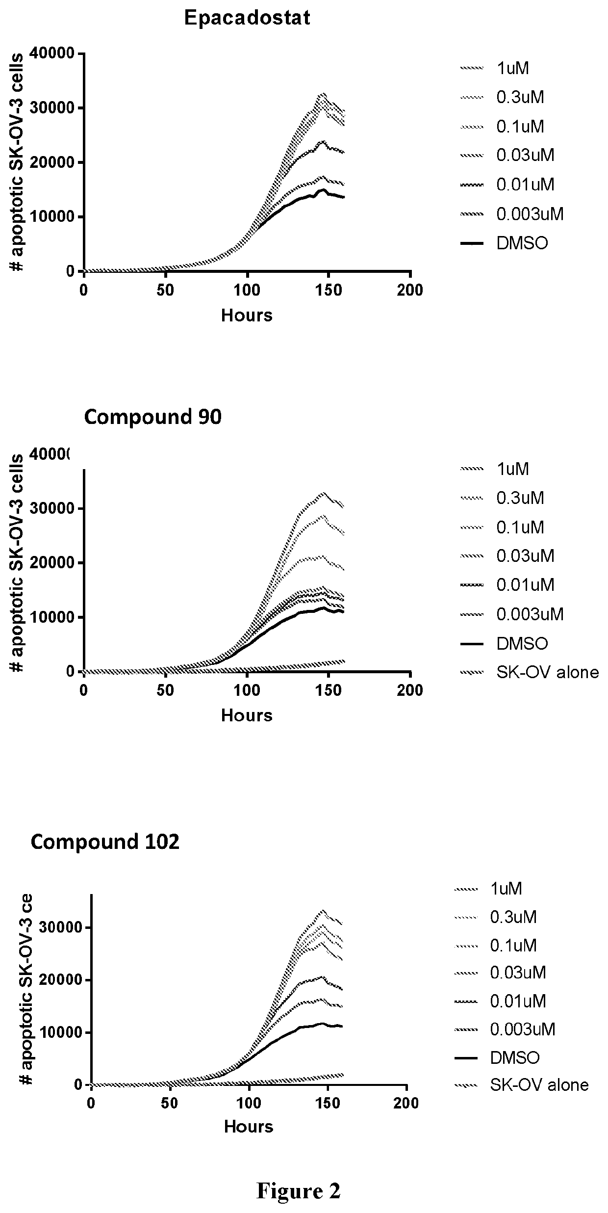 Modulators of tryptophan catabolism