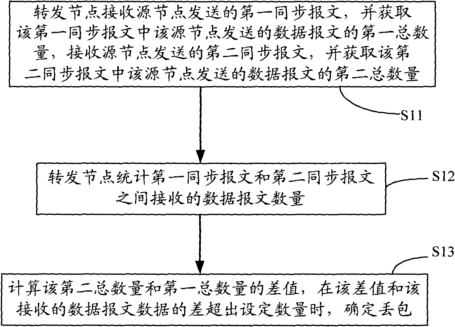 Detection method, device and system of packet loss in network communication