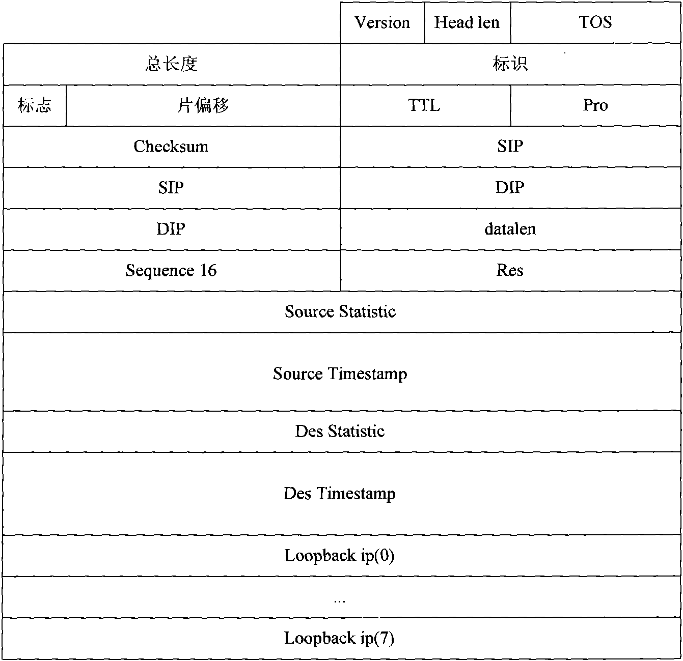 Detection method, device and system of packet loss in network communication