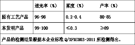 Emulsifying defoaming system and PVB (Polyvinyl Butyral) resin production method employing the same