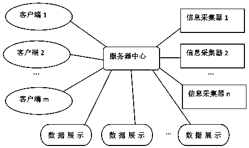 Disease control mechanism information system based on B/S framework