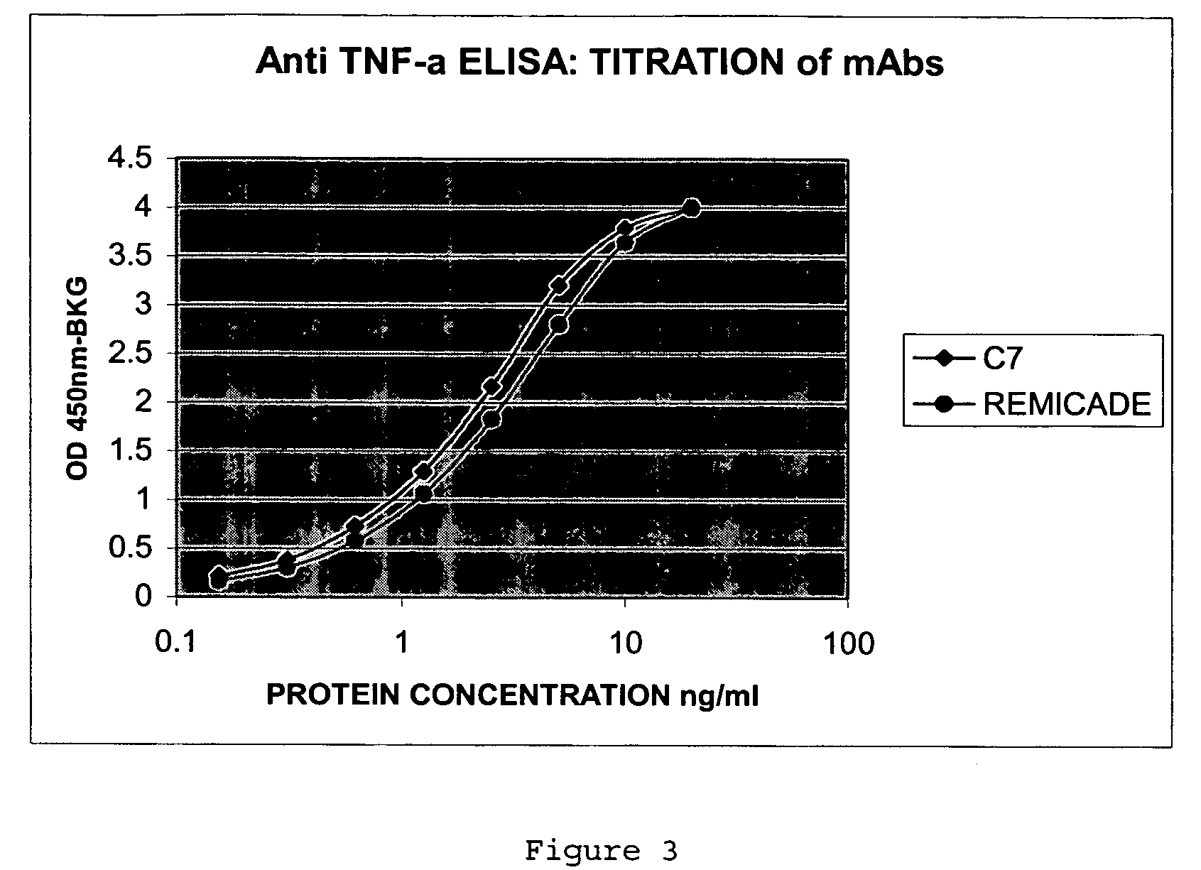 Anti-TNFalpha antibodies