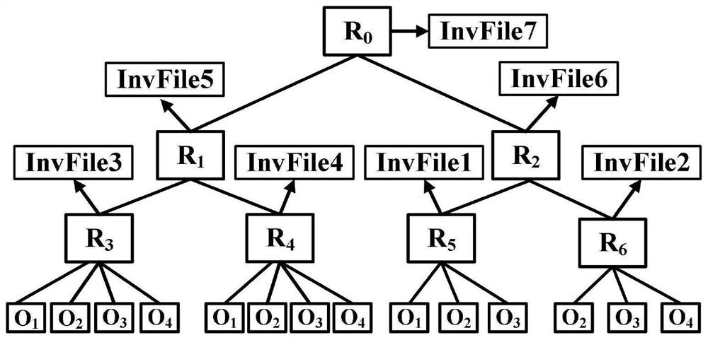 Anomaly detection method based on cloud edge fusion environment