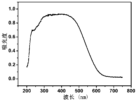 Method for preparing Lewis acidic molecular imprinting type BiOI photo-catalyst with visible-light response and high selectivity by hydrothermal method