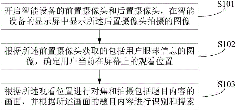 Method and device for searching subjects of intelligent equipment