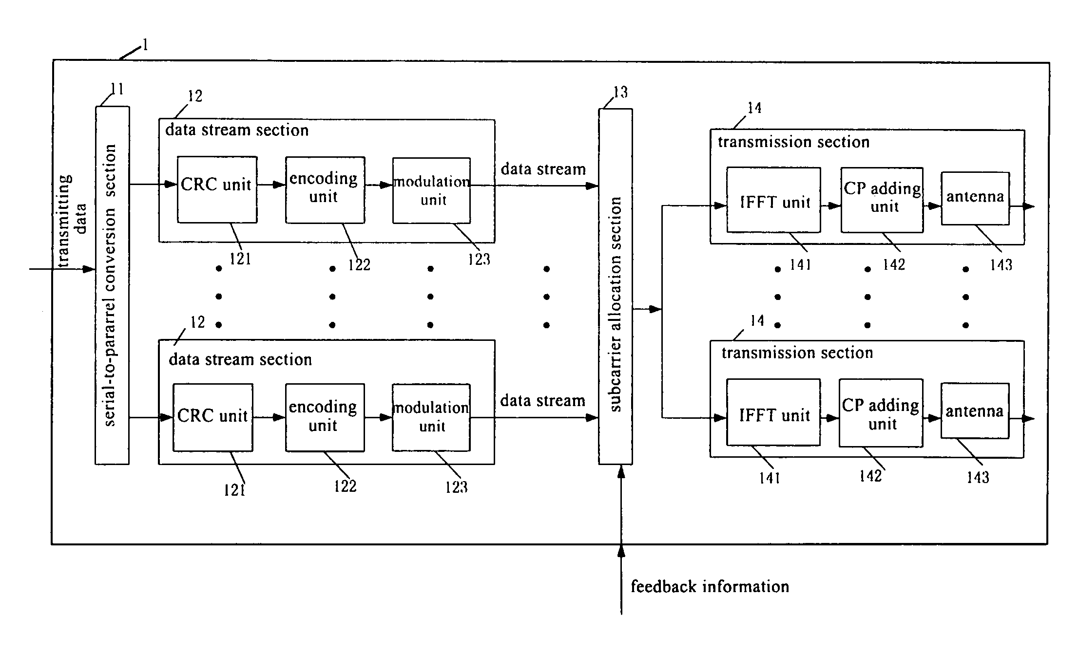 HARQ method and system