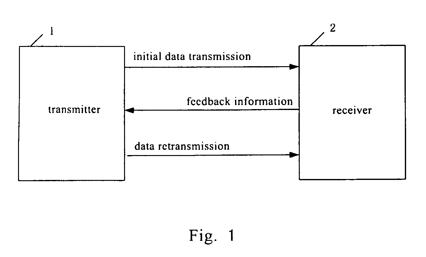 HARQ method and system