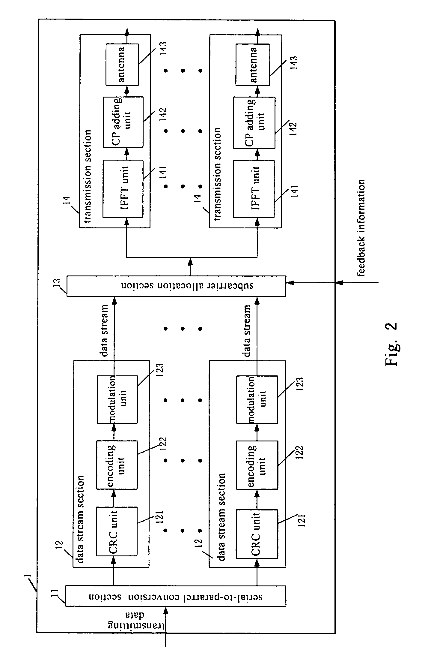 HARQ method and system