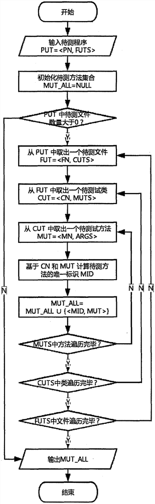 A test program plagiarism detection method based on the similarity of test code fragments