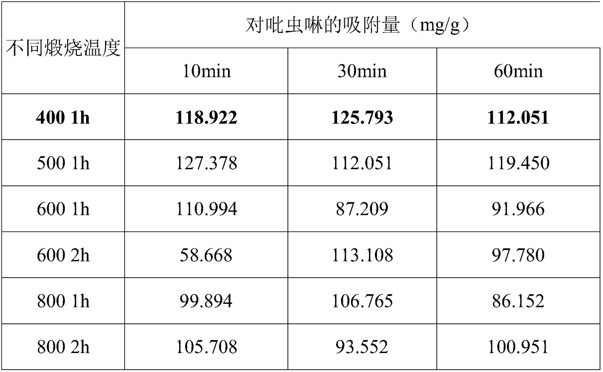 A kind of natural fruit and vegetable cleaning powder and preparation method thereof