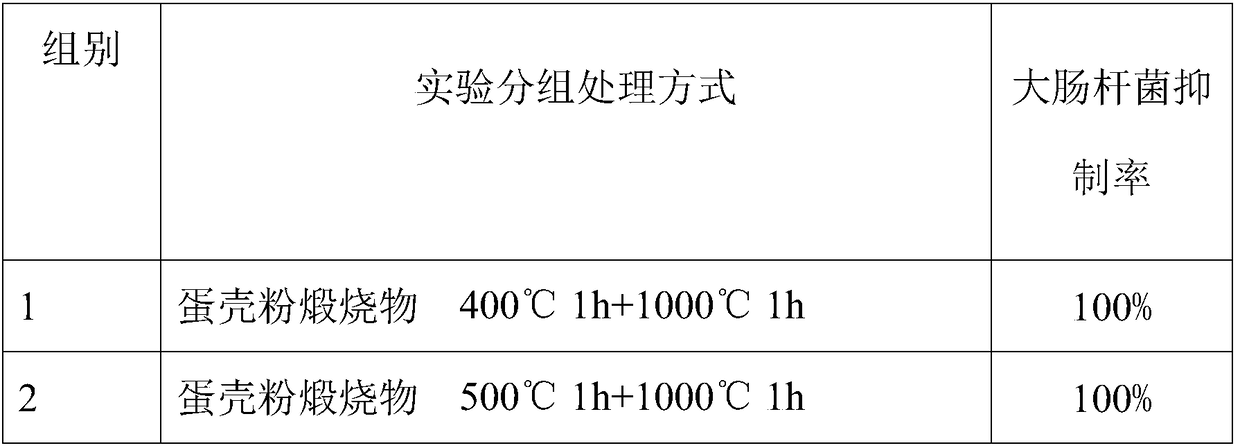 A kind of natural fruit and vegetable cleaning powder and preparation method thereof