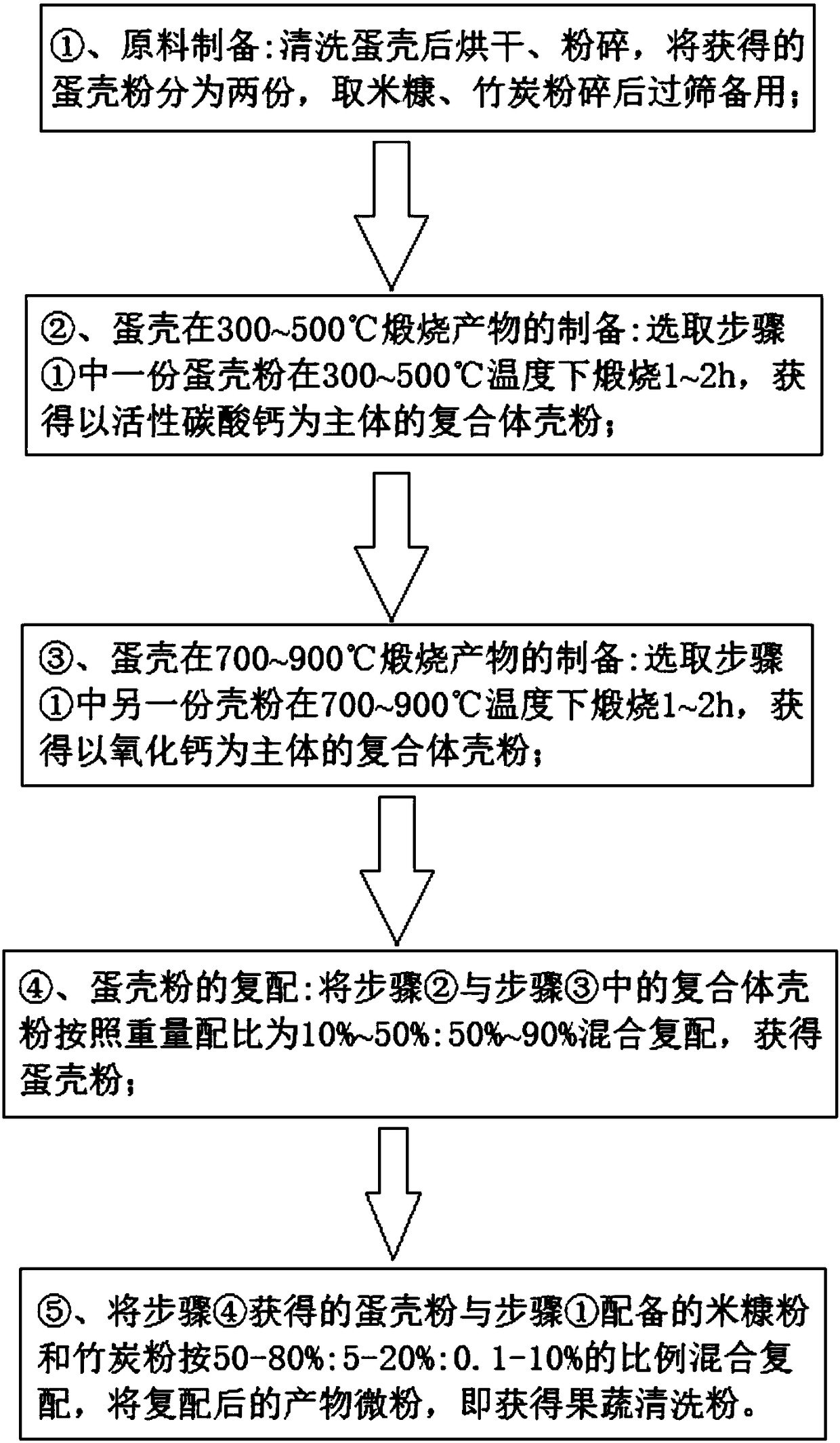 A kind of natural fruit and vegetable cleaning powder and preparation method thereof