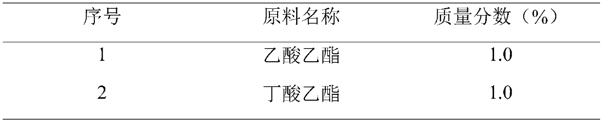 Fruity note base for cigarettes and application thereof