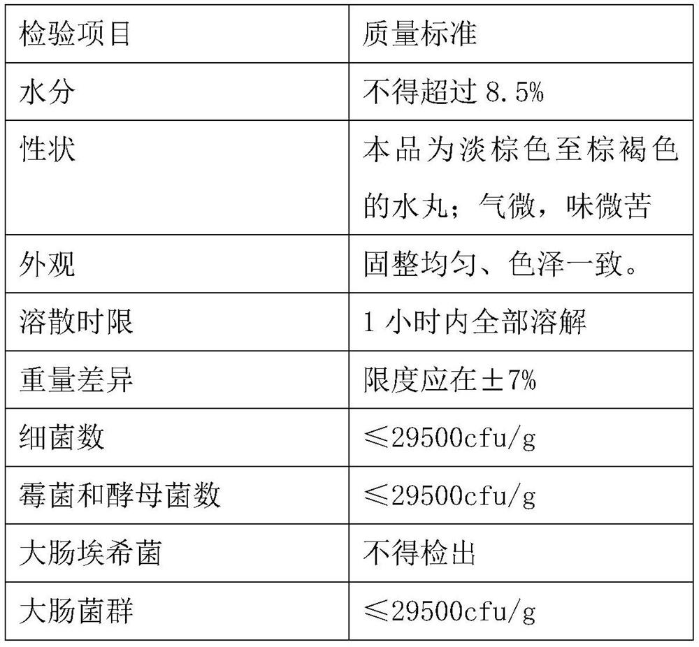 Traditional Chinese medicine composition for relaxing tendons and strengthening bones and preparation method thereof