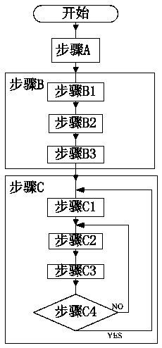 A PWM dimming method and PWM dimming device