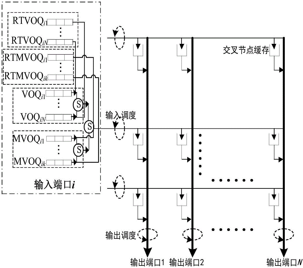 Unicast and multicast service packet scheduling algorithm for satellite-borne CICQ structural switch under GEO channel environment