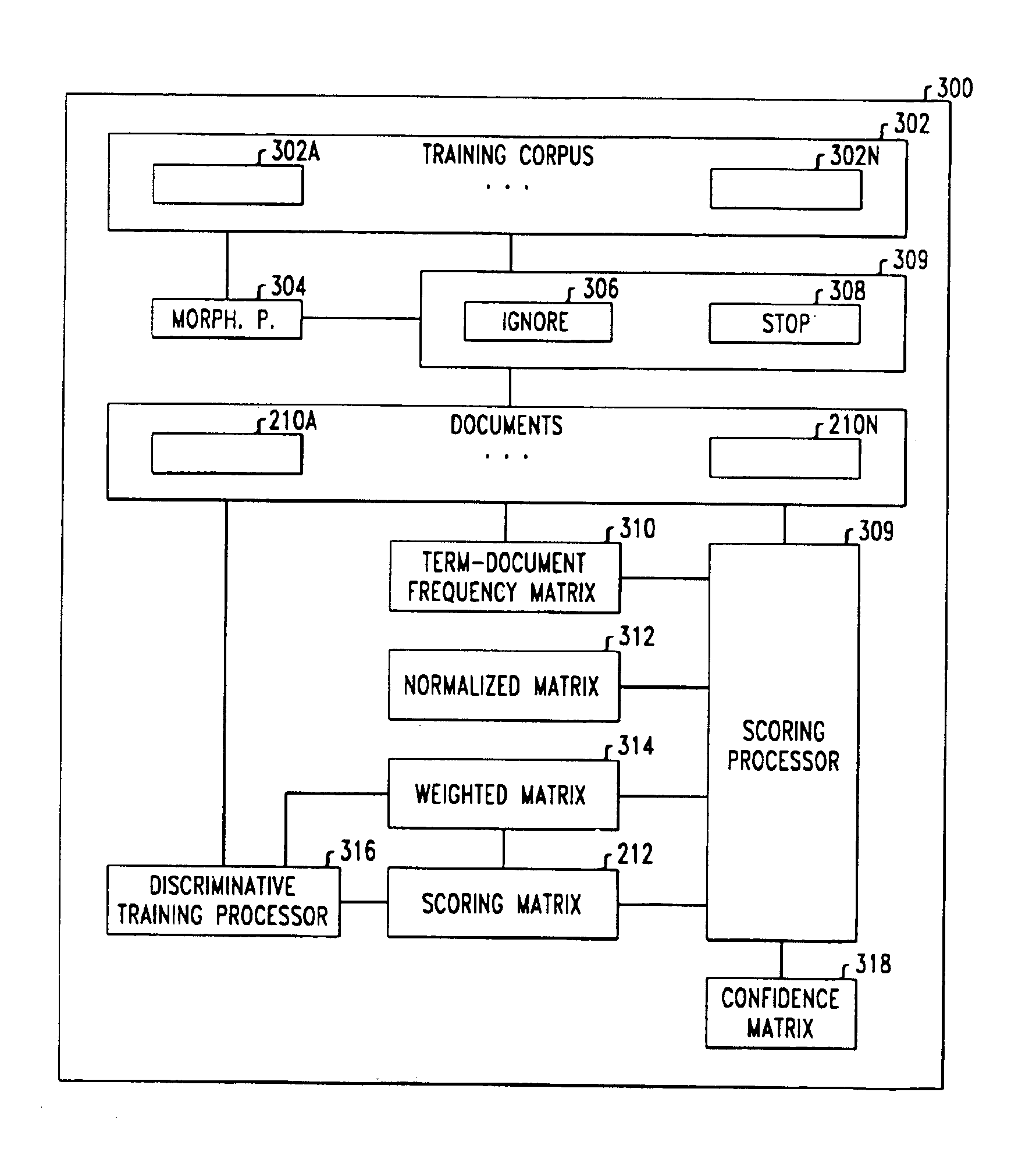 Method and apparatus using discriminative training in natural language call routing and document retrieval