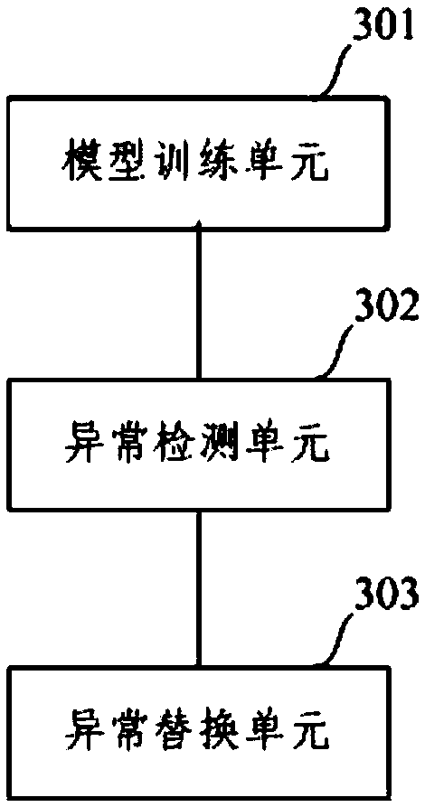 Time sequence anomaly point detection method and device