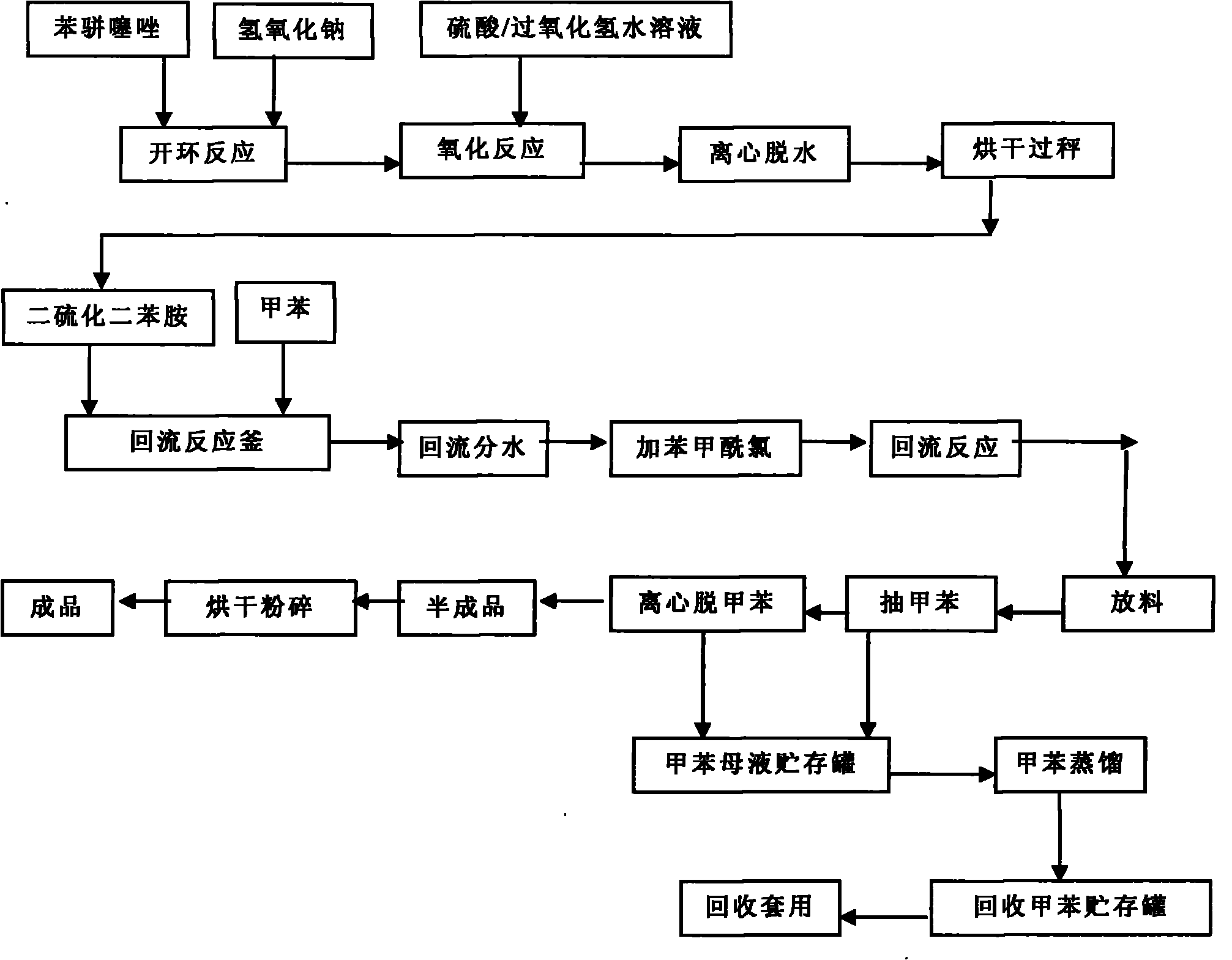 Method for preparing rubber peptizer DBD