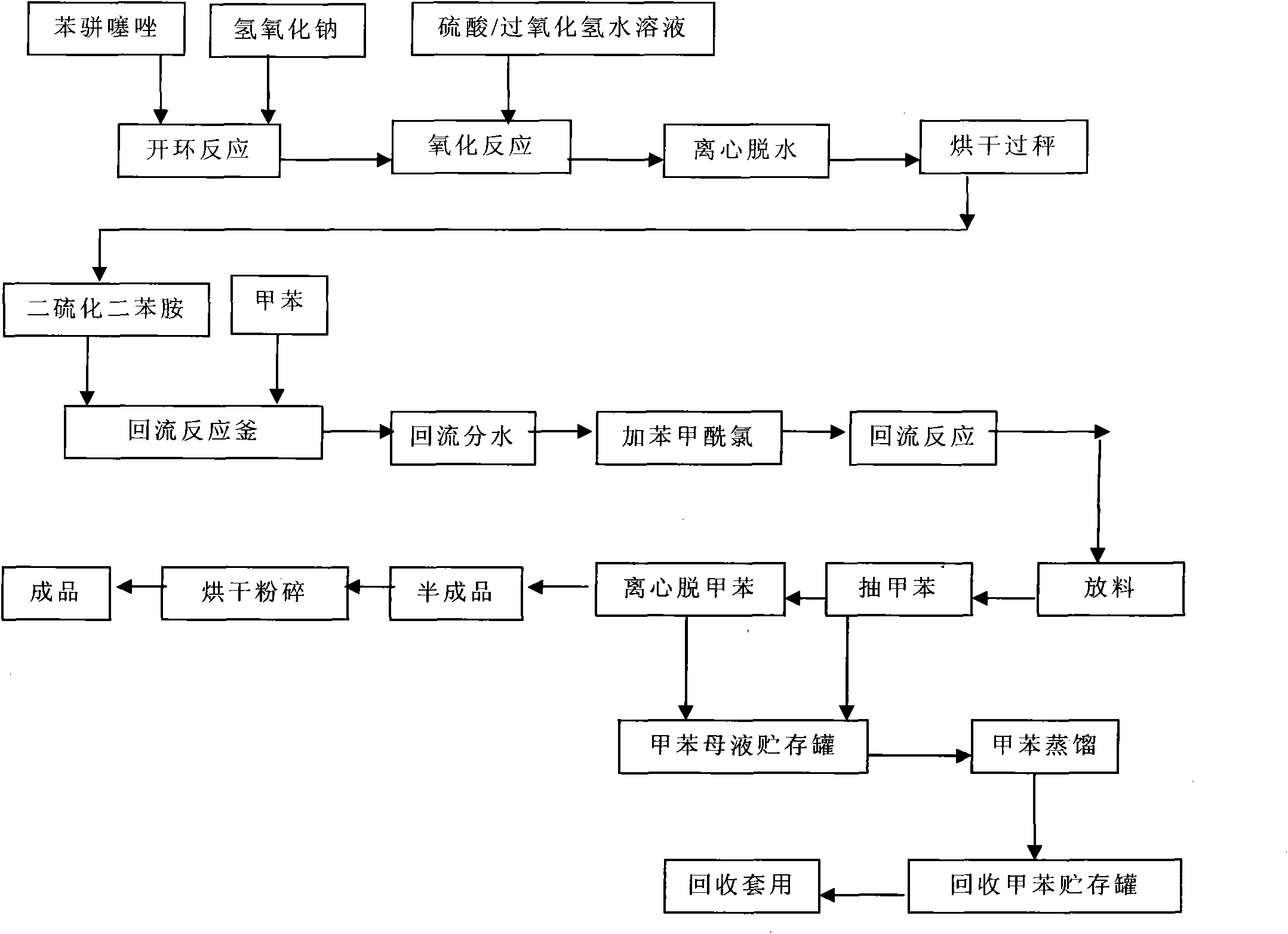 Method for preparing rubber peptizer DBD