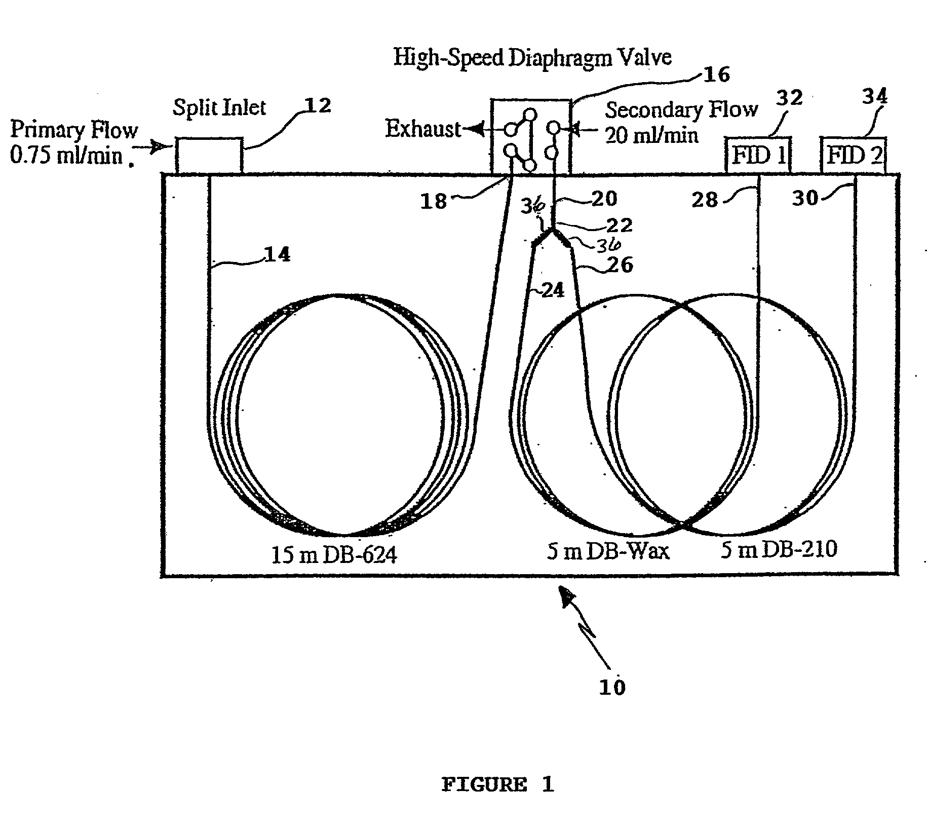 Method and apparatus for comprehensive two-dimensional gas chromatography