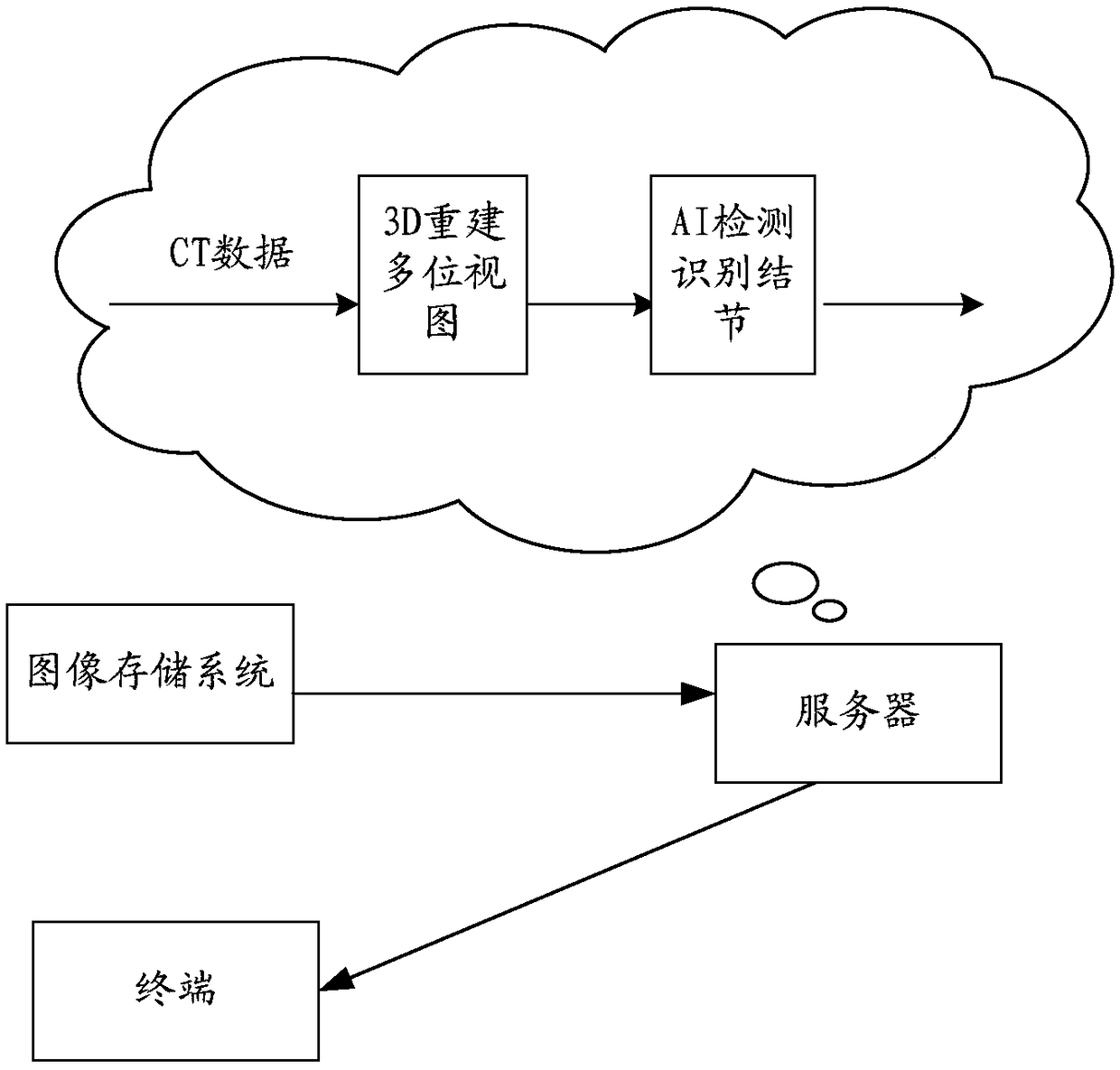 Nodule detection method, device and storage medium