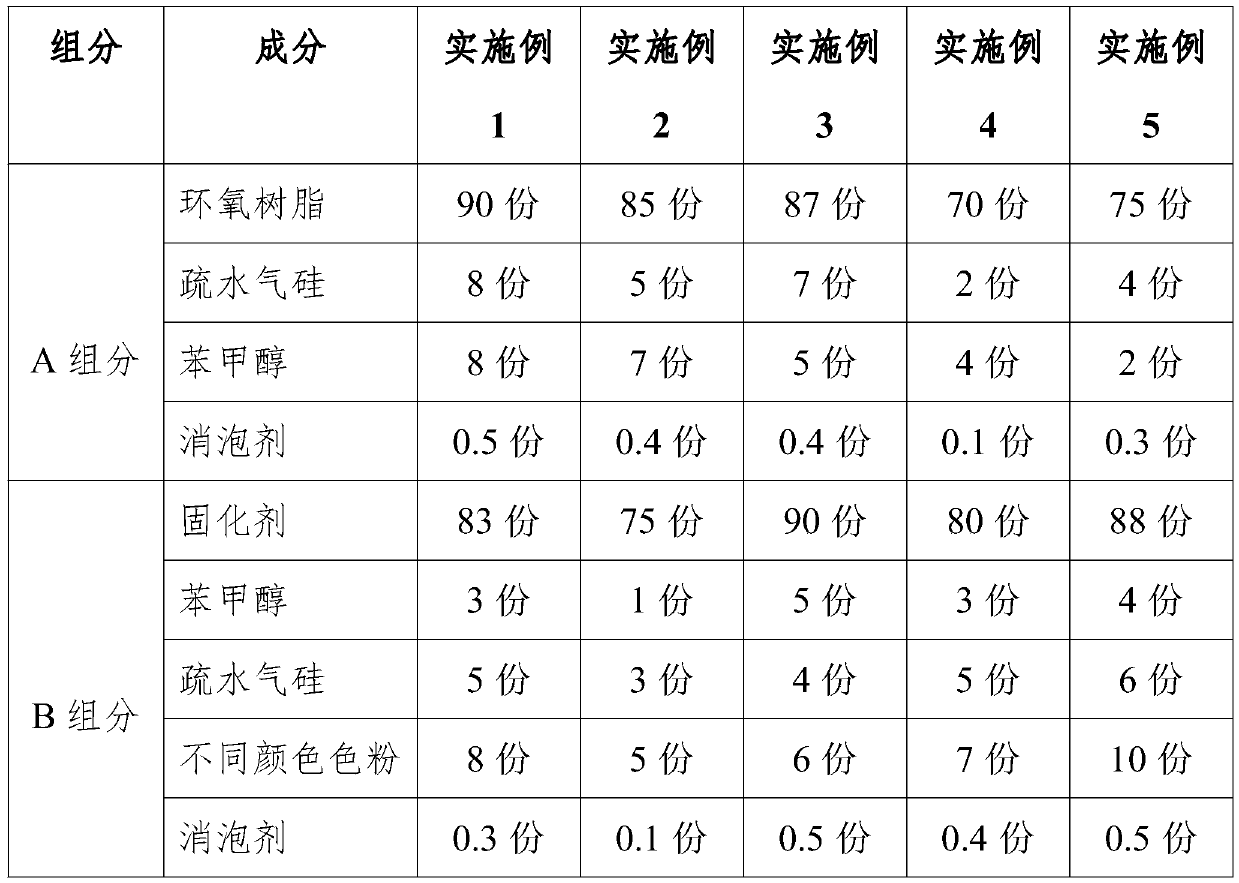 Anti-sagging ceramic-beautifying glue and performance detection method thereof