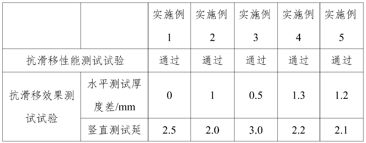 Anti-sagging ceramic-beautifying glue and performance detection method thereof