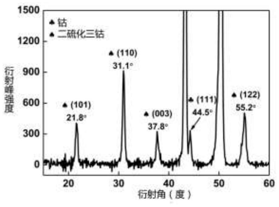 A method for preparing cobalt-sulfur thin films on copper surfaces based on reverse displacement