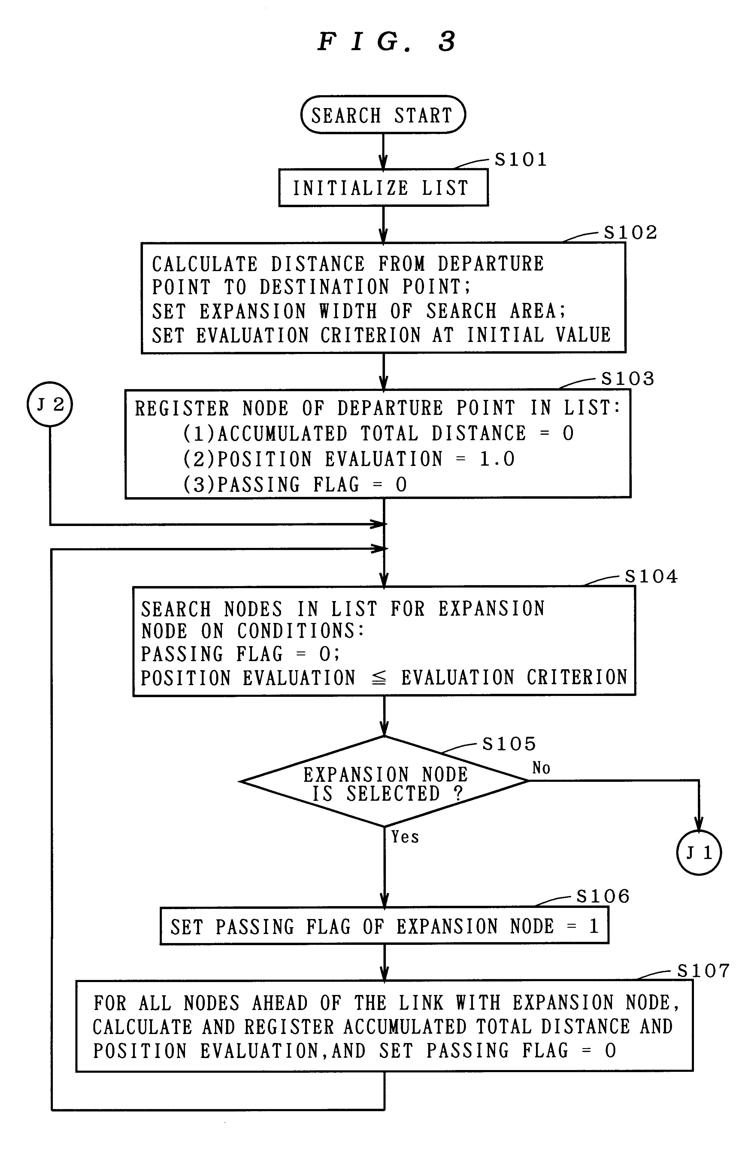 Route search method