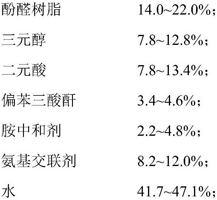 A kind of low-temperature fast-curing water-based impregnated insulating varnish and preparation method thereof