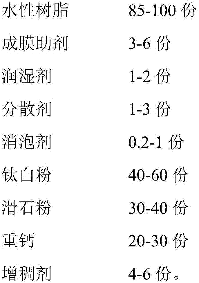 Waterborne primer for wood rod pencil and preparation method thereof