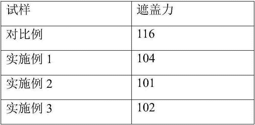 Waterborne primer for wood rod pencil and preparation method thereof