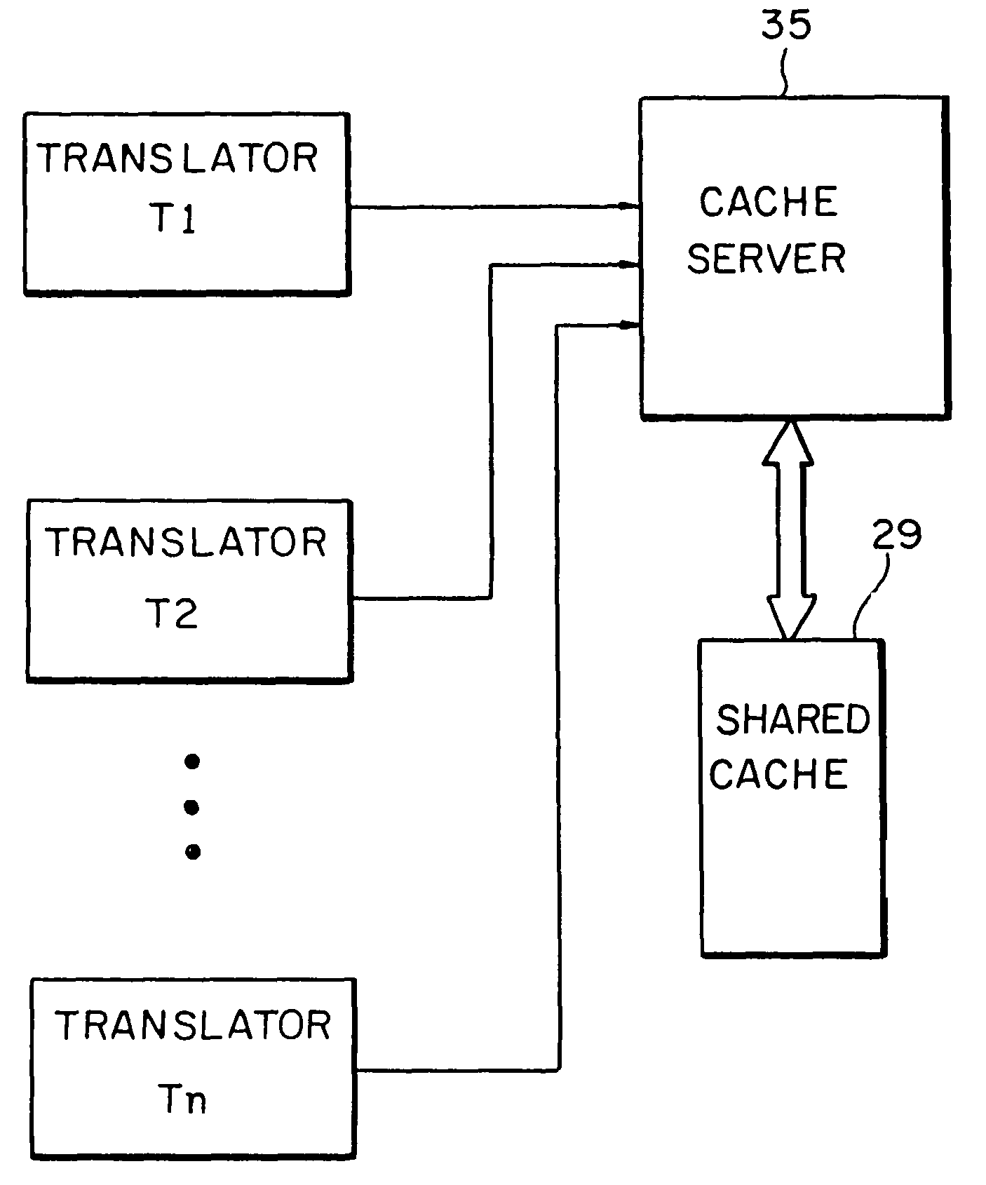 Shared code caching for program code conversion