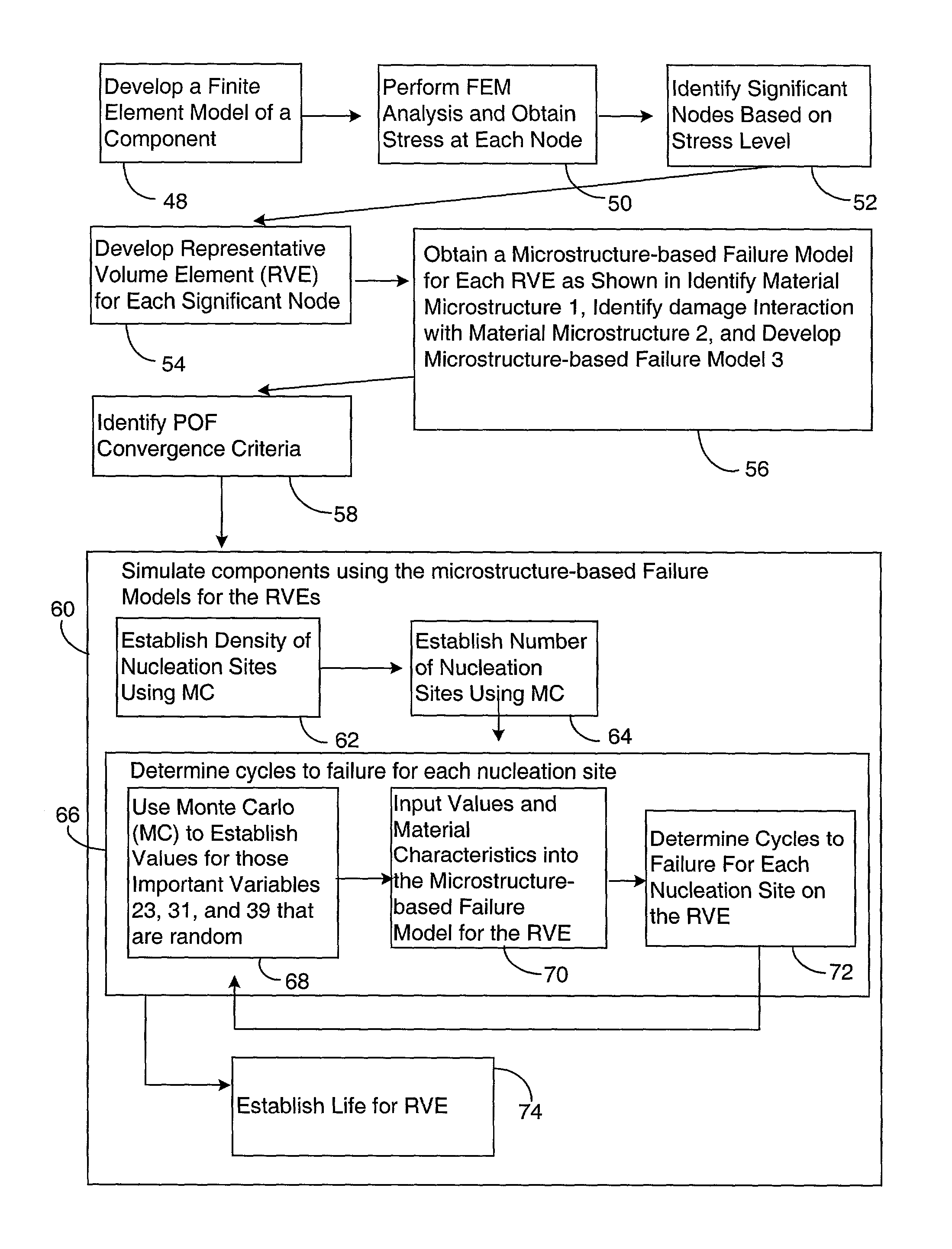 Method and apparatus for predicting the failure of a component