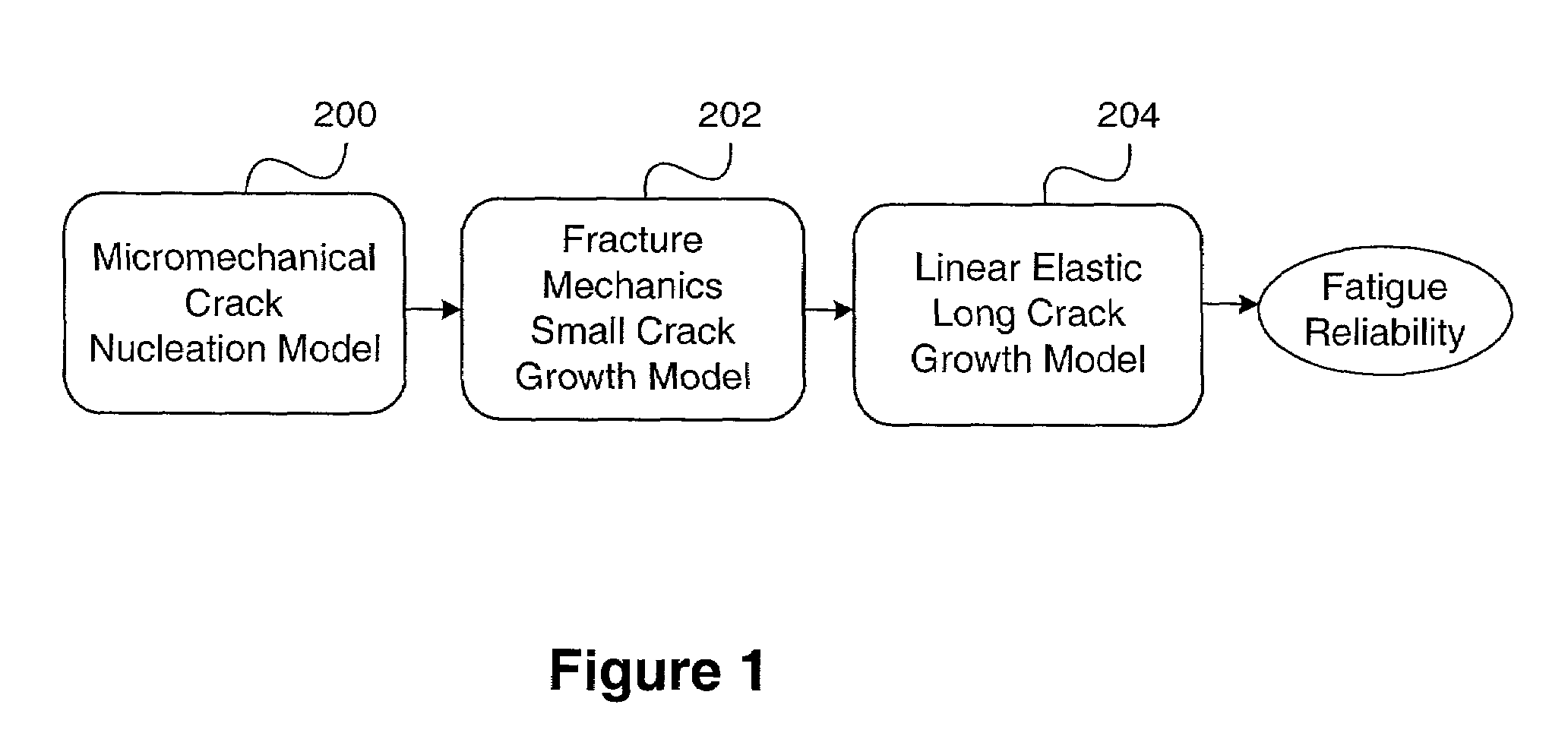 Method and apparatus for predicting the failure of a component