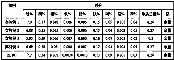 High thermal conductivity cast aluminium alloy and preparation method thereof