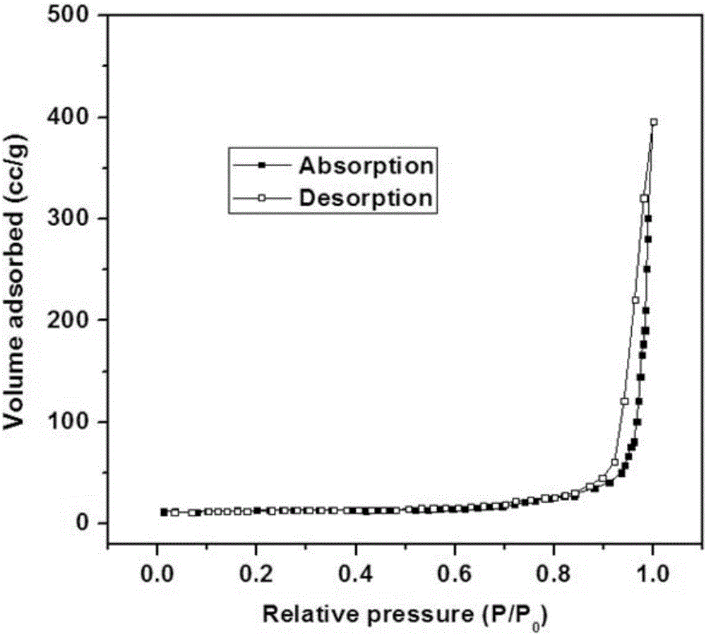 Mesoporous platinum-palladium bimetallic nanoparticle and preparation method thereof